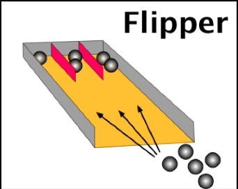 Aufteil3xFlipp