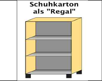 Regalmodell